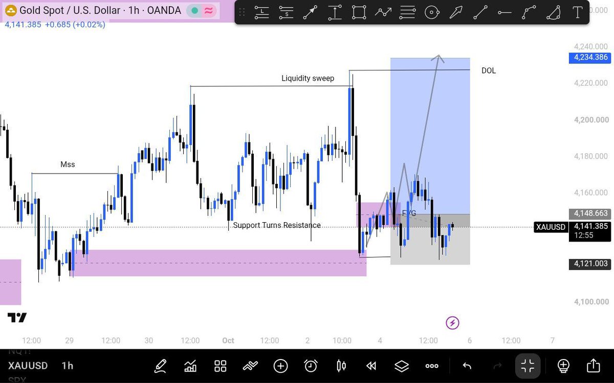 Rubbyfx12's tweet photo. 🚨🥇 GOLD JUST GAVE YOU A PERFECT SETUP… BUT WOULD YOU HAVE SEEN IT?

I’ll show you the exact moment the trade became valid. 👀📈

Watch closely — the entry might surprise you. 🎯🔥
#forex.                      
#forextrader
#xauusd
#trading
#fypシ゚viral https://t.co/fQ7sIw5wFZ