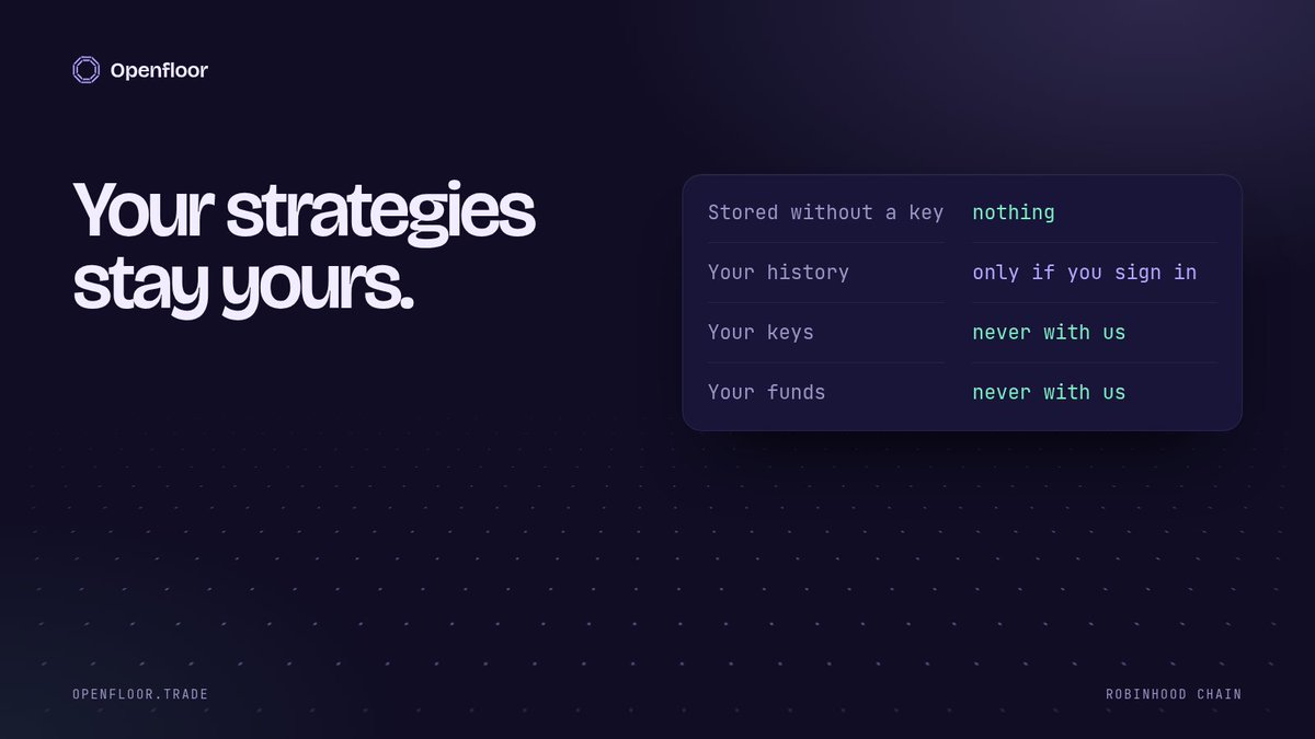 openfloormcp's tweet photo. Without a key, the hosted server stores nothing.
No prompts. No tool arguments. No logs.

With a key, only your agent's tool calls, for your own history. https://t.co/FgrcdwsBgT
