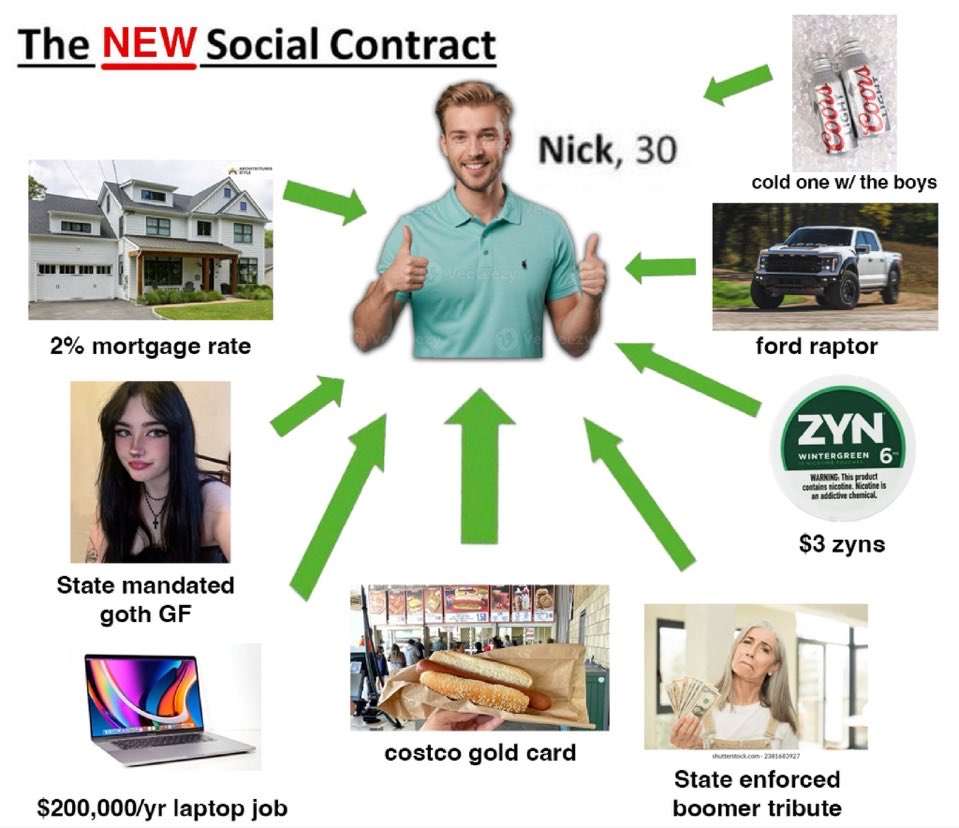 swordandshieldz's tweet photo. This is the social contract us white men deserve https://t.co/08ArPmgkwd