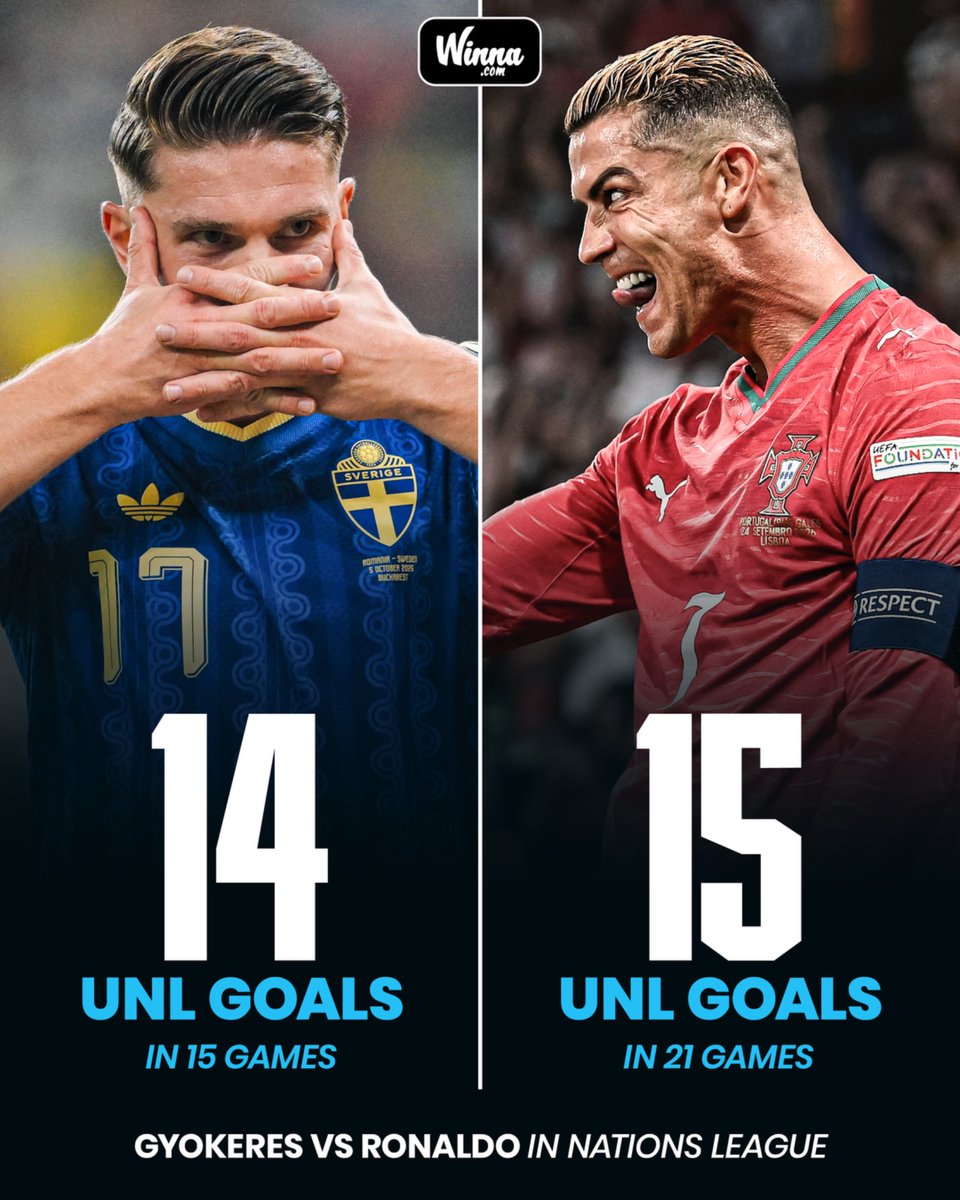WinnaFC's tweet photo. 🚨| CRAZY STAT: Victor Gyökeres is now just 1 goal away from equalling Cristiano Ronaldo’s all-time Nations League goals tally, despite playing far fewer games. 😳🇸🇪 https://t.co/FrdWRaH2X3