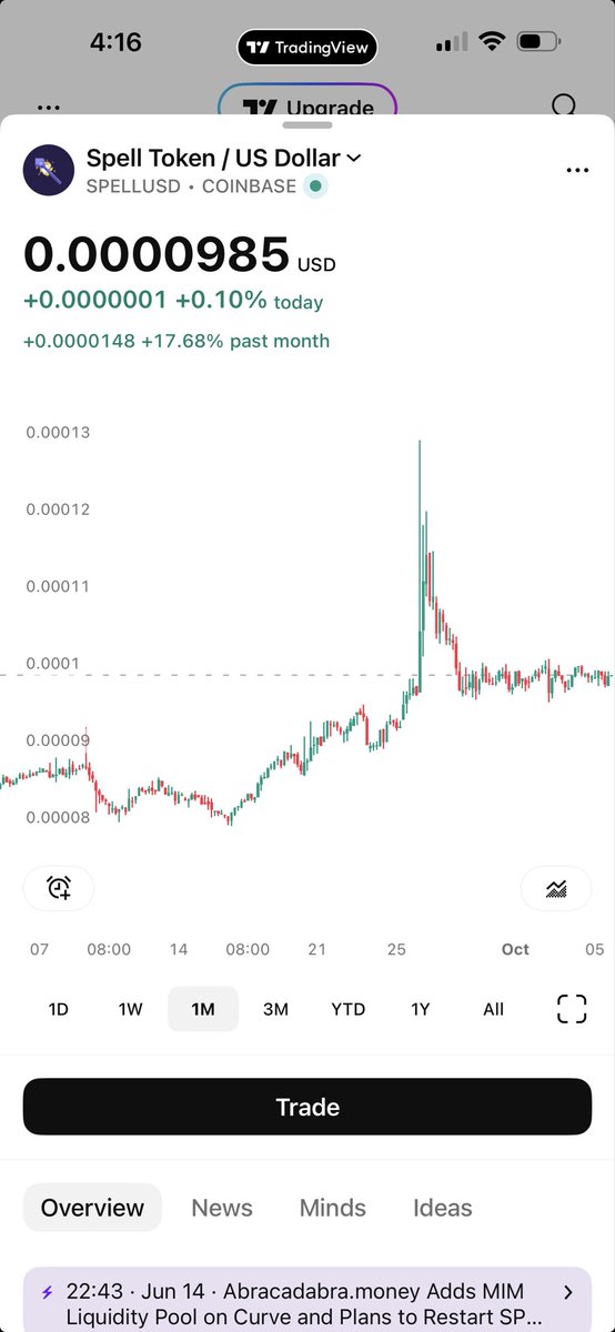 CarnivoreInvest's tweet photo. If $SPELL would announce a buy back and burn. We could lose a couple of Zeros here😉 https://t.co/NhXnaksP7A