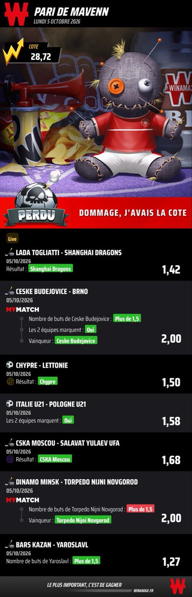 mavennbets's tweet photo. La prochaine fois, rappelez-moi d’arrêter la KHL.. 😪

#TeamParieur #hockey #KHL https://t.co/h4IampSxGu