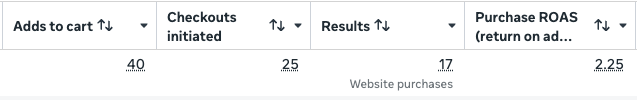 loostijt's tweet photo. slowly scaling back up again

not all sales are tracked, roas is actually 2.6 on a 1.4 ber

100k before the end of q4 or else i am gay

someone held me accountable lol https://t.co/hj15E0BgTS