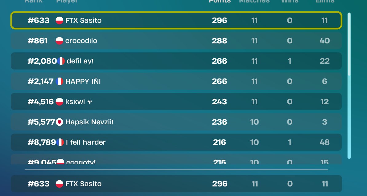 sasito77's tweet photo. day 1 qual
#ftxwin @FetoxEsport https://t.co/8v7k29Ao1z