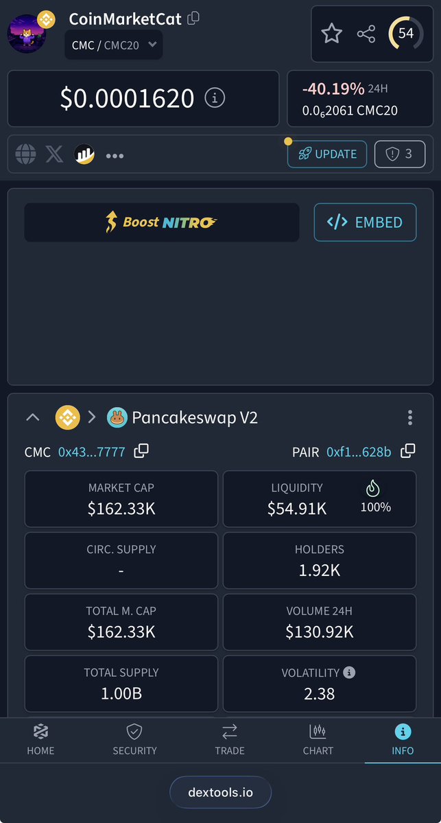 G0ODMONEY's tweet photo. $CMC Break = Load Up https://t.co/pGOLRzGllH
