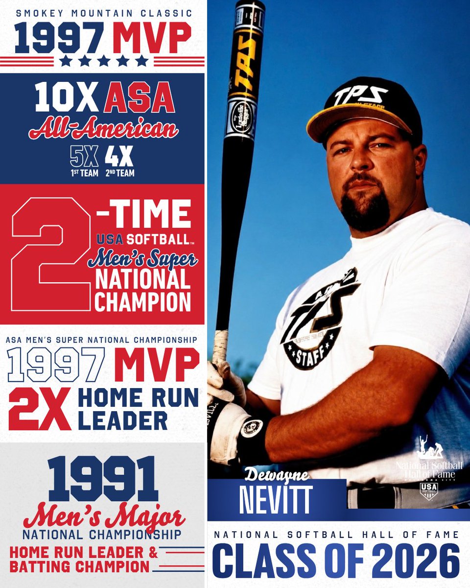 USASoftball's tweet photo. 🌟 𝟐𝟎𝟐𝟔 𝐇𝐎𝐅 𝐒𝐩𝐨𝐭𝐥𝐢𝐠𝐡𝐭: Dewayne Nevitt

Nevitt’s decorated career included 𝟏𝟎 𝑨𝑺𝑨 𝑨𝒍𝒍-𝑨𝒎𝒆𝒓𝒊𝒄𝒂𝒏 selections and 𝟮 𝗔𝗦𝗔 𝗦𝘂𝗽𝗲𝗿𝘀 𝘁𝗶𝘁𝗹𝗲𝘀, cementing his place among the elite in men’s slow pitch softball 🏆🥎

🔗 https://t.co/jjVPM1rR6v https://t.co/zhGp7booW9