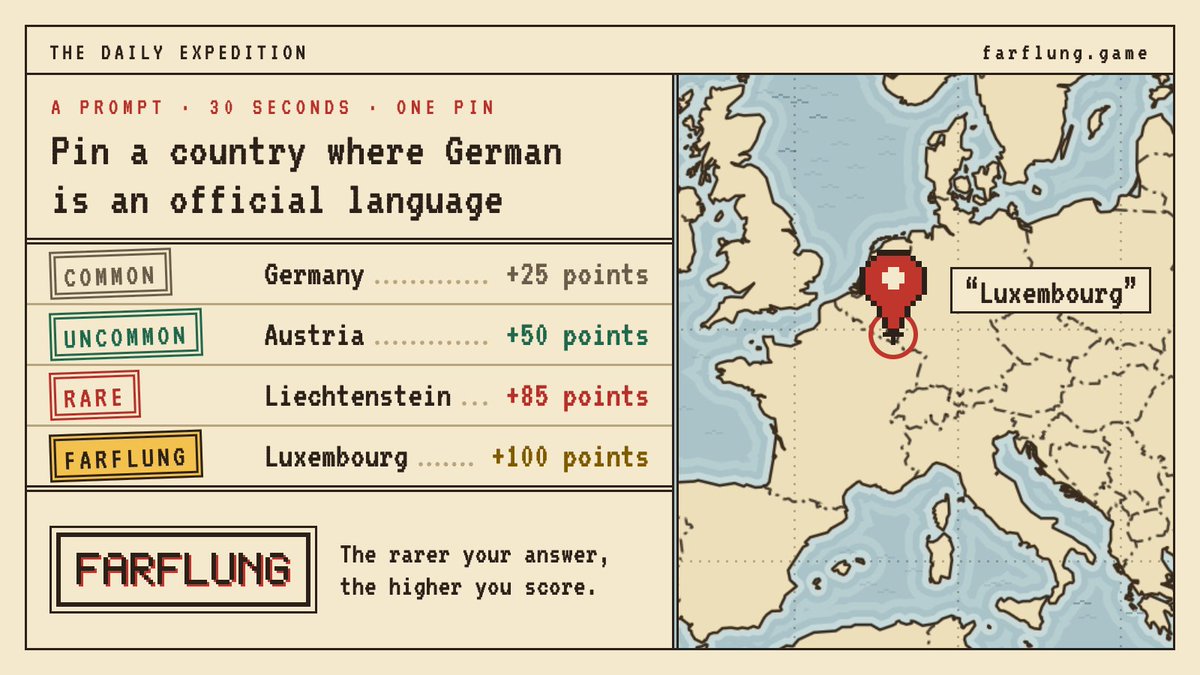 playfarflung's tweet photo. Farflung is live. A new daily geography game.

5 prompts a day.
30 seconds each to drop a pin.
The rarer your answer, the higher you score.

Play now at https://t.co/RmZfQAGmuJ https://t.co/Xp2jZDjHYr