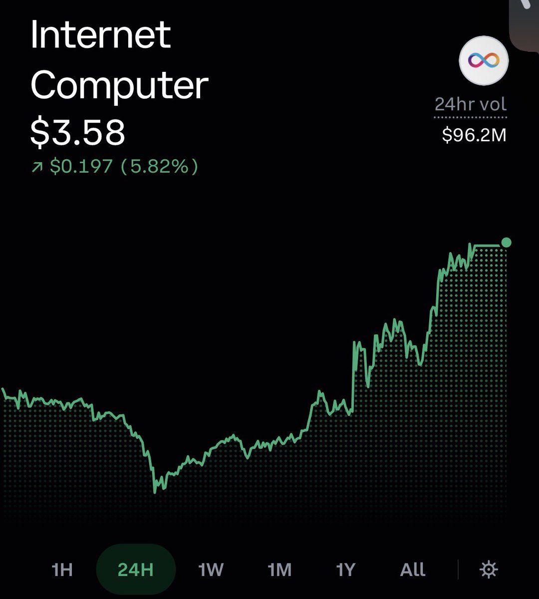 8YearGang's tweet photo. The ICP haters are quiet.

Quiet as a church mouse.

Funny how the “World Computer is dead” crowd disappears whenever ICP starts proving the thesis.

☁️
— Cloudlord ☁️ https://t.co/VqIEyLmkTp