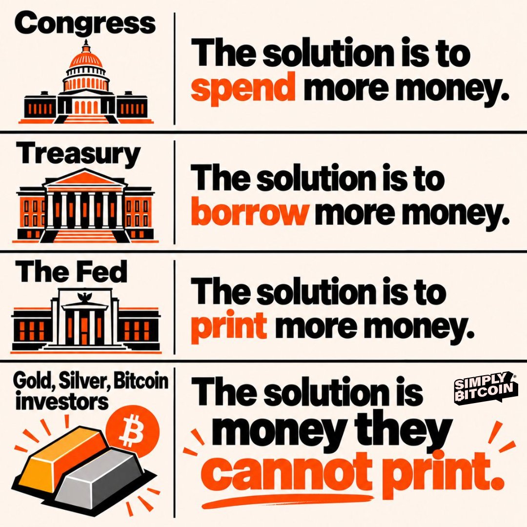 SimplyBitcoin's tweet photo. This is why Bitcoin wins. https://t.co/fjT3u6eg2y