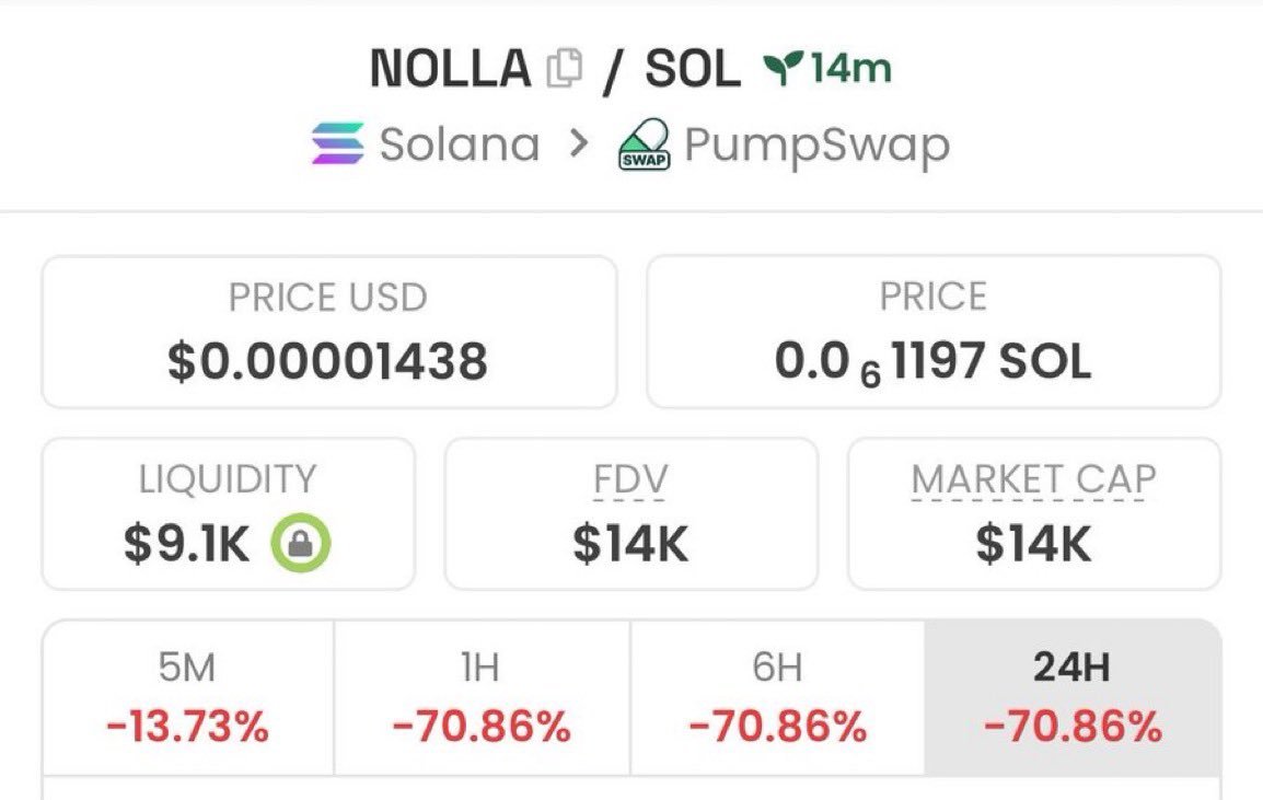 Babaae_printt's tweet photo. Entry on $NOLLA 🍃 

CXw5hY3BMi87DTa99ekZgwxuvu7pQ2FUQVecs3SvJLD9 https://t.co/sPgSLRUtkF
