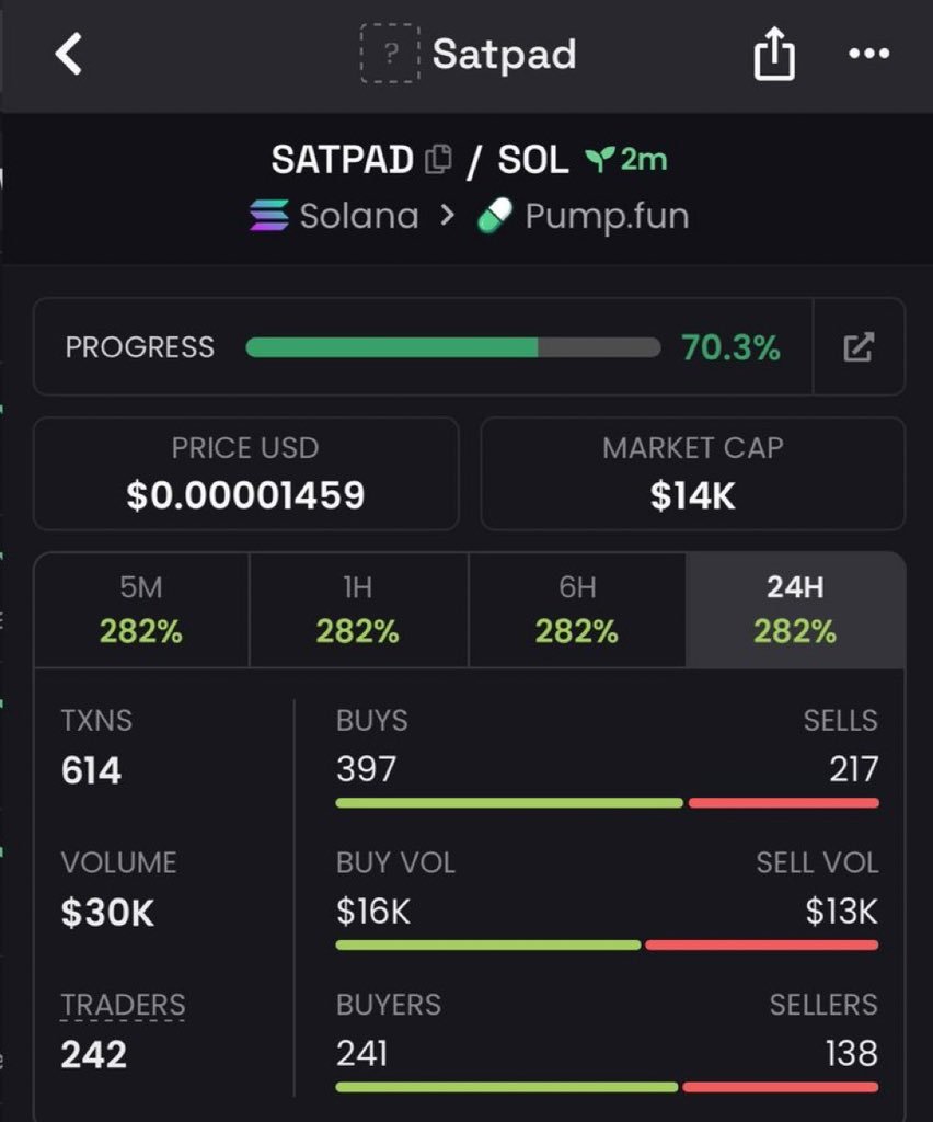 Babaae_printt's tweet photo. Entry on $SATPAD 🍃 

6xcBx1KacBsEuTQDJBcVXKDi9dFzg4N7B9591tfDpump https://t.co/z3WlplAruS