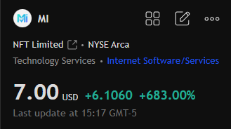 jholliday83's tweet photo. $MI + 683% 🚀🚀🚀
The stock price has surged significantly since that tweet was posted.
Congrats team 💵💵💵💵💵💵💵💵💵
Follow for next breakout watchlist.
#stocks #DayTrading #USStocks #StockMarket #Trading https://t.co/Jk2tZqu8fI