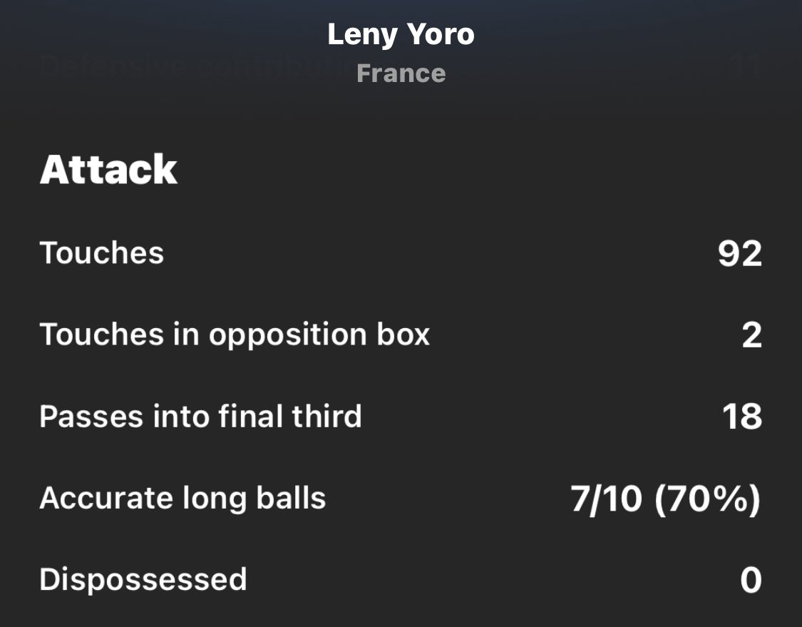 AmosTheGuru's tweet photo. WHAT A DEBUT FOR LENY YORO @leny_yoro IN THE FRANCE 🇫🇷 1ST TEAM TONIGHT.

Leny Yoro has the most touches (92) and the joint most defensive contributions (11) against Belgium tonight. https://t.co/qqmylHAElK