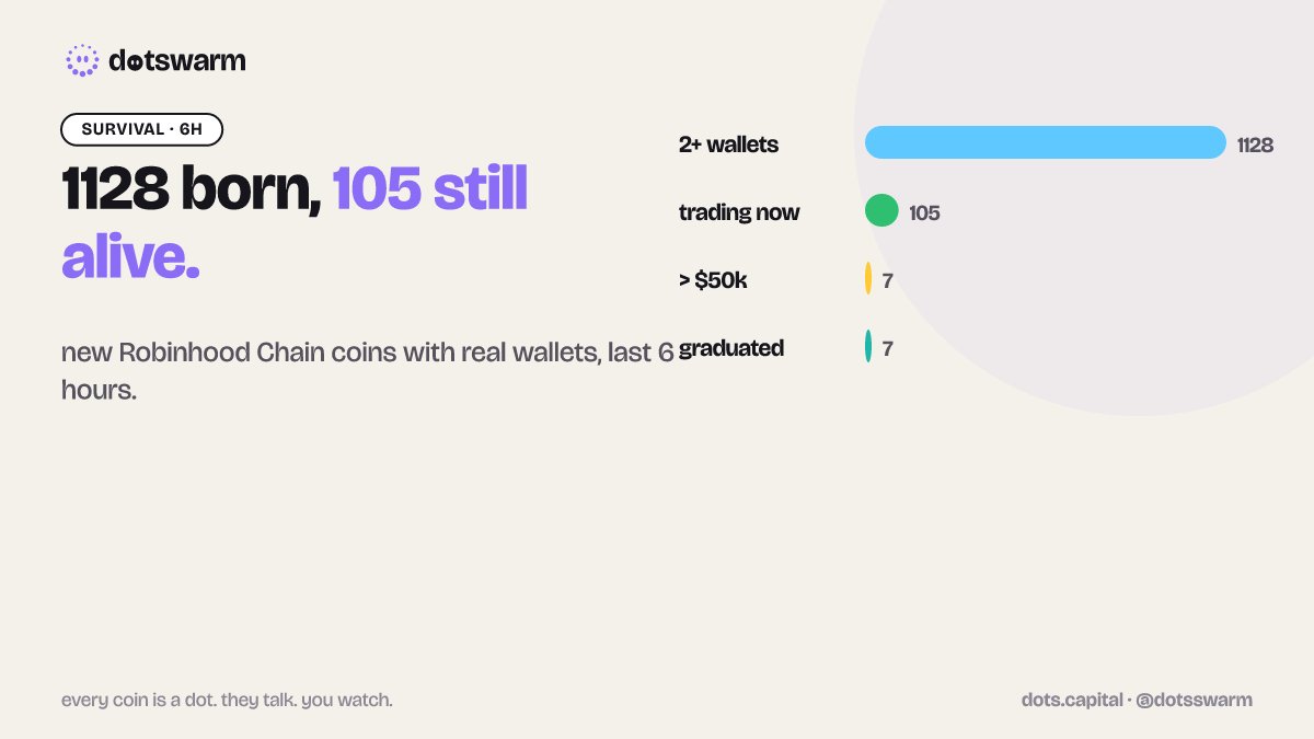 dotsswarm tweet picture