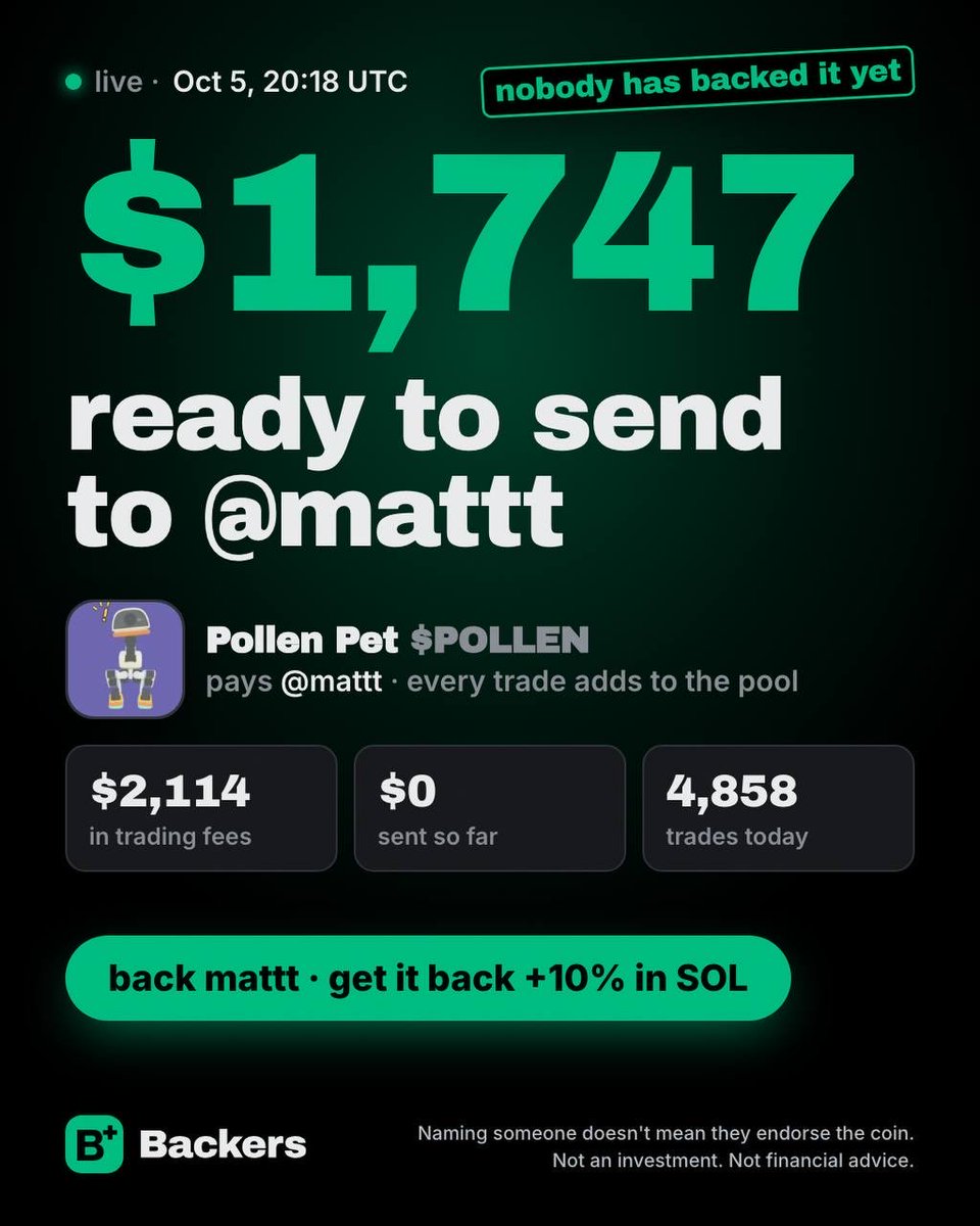 Try_Backers's tweet photo. $1,747 and counting has been raised for @mattt 🤖

Back him to earn a 10% bonus, paid in SOL https://t.co/kzV3TEMM9v