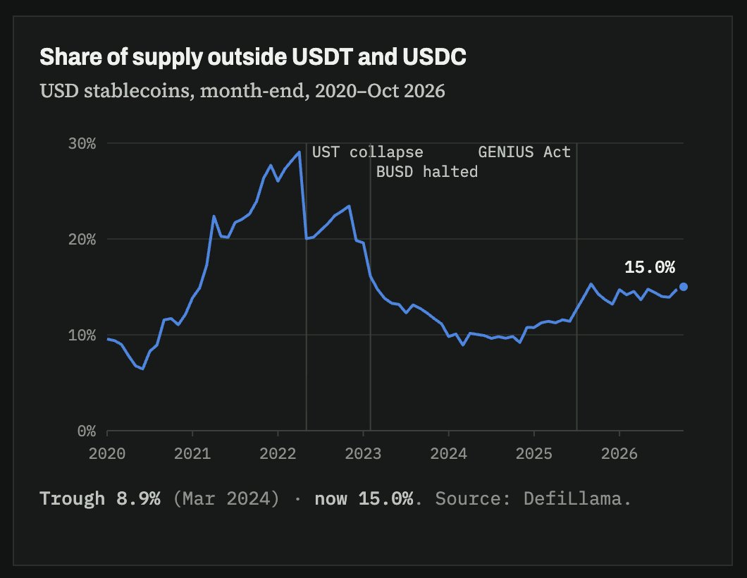 DougieDeLuca's tweet photo. a lot of history in this chart https://t.co/KyKA8VRDsg