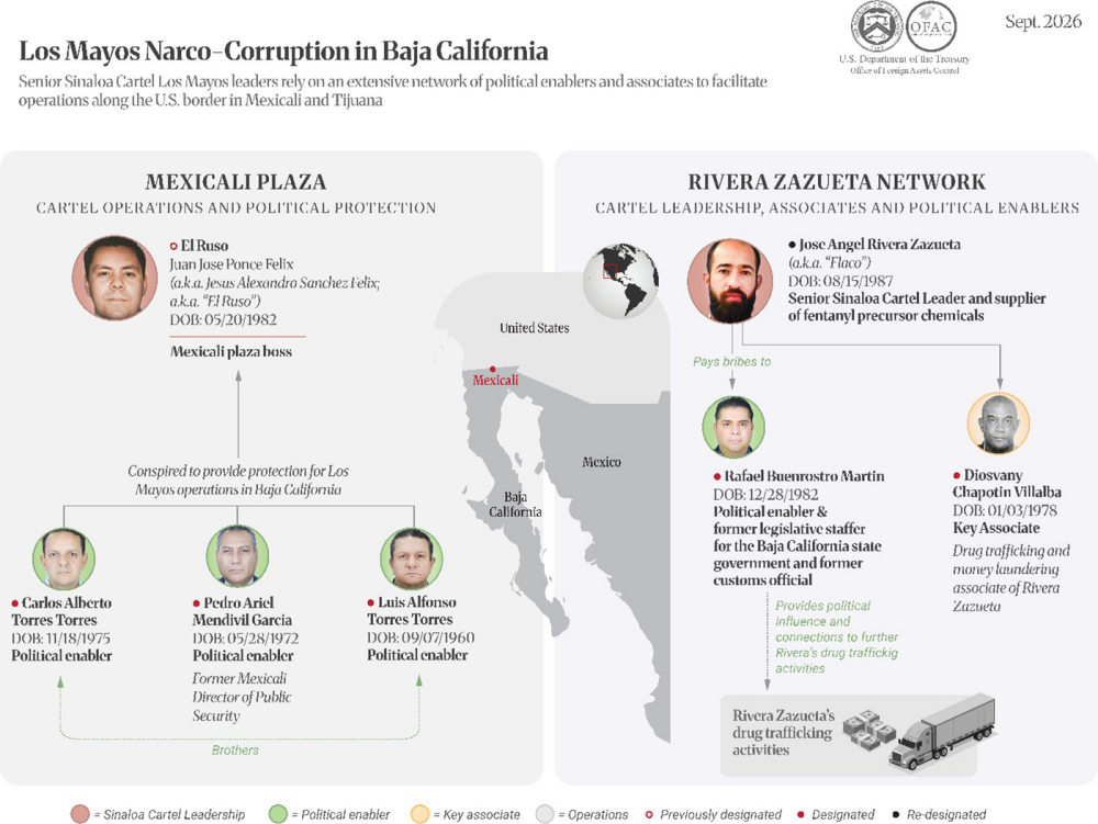 ZETATijuana's tweet photo. En el centro de este esquema narcocorrupto expuesto por Estados Unidos están el exmarido de la gobernadora de Baja California... Carlos Alberto Torres Torres, y su hermano, Luis Alfonso Torres Torres.

La nota: https://t.co/QRrbdfkpqB https://t.co/dIyENA4vfs