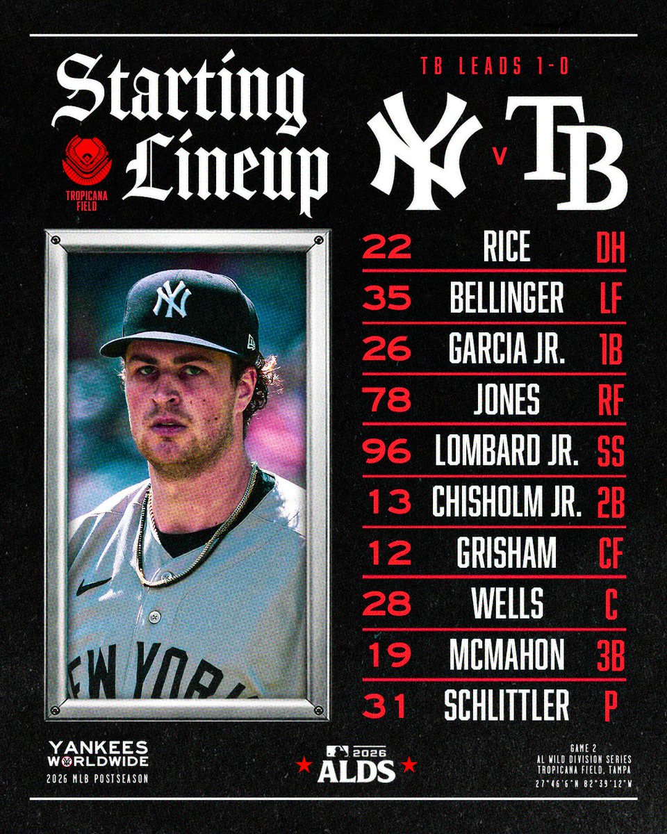 NYYWorldwide's tweet photo. MUST WIN.

After an off day yesterday, the New York Yankees look to even up the Division Series behind the best pitcher in the American League, Cam Schlittler.

The Rays will hand the ball to the former Met Freddy Peralta. Peralta has been dynamite since joining the Rays at the deadline, pitching to a 3.25 ERA in 55.1 innings with Tampa.

With Cam on the hill, this is a MUST WIN GAME for the Yankees.

NYY - RHP Cam Schlittler: 14-6 // 1.95 ERA // 0.92 WHIP
TB - RHP Freddy Peralta: 10-11 // 4.42 ERA // 1.33 WHIP

Cam Schlittler in 3 Postseason starts:
2-1 // 0.87 ERA // 20.2 IP // 24 SO // 0.77 WHIP

LET’S GO #YANKEES