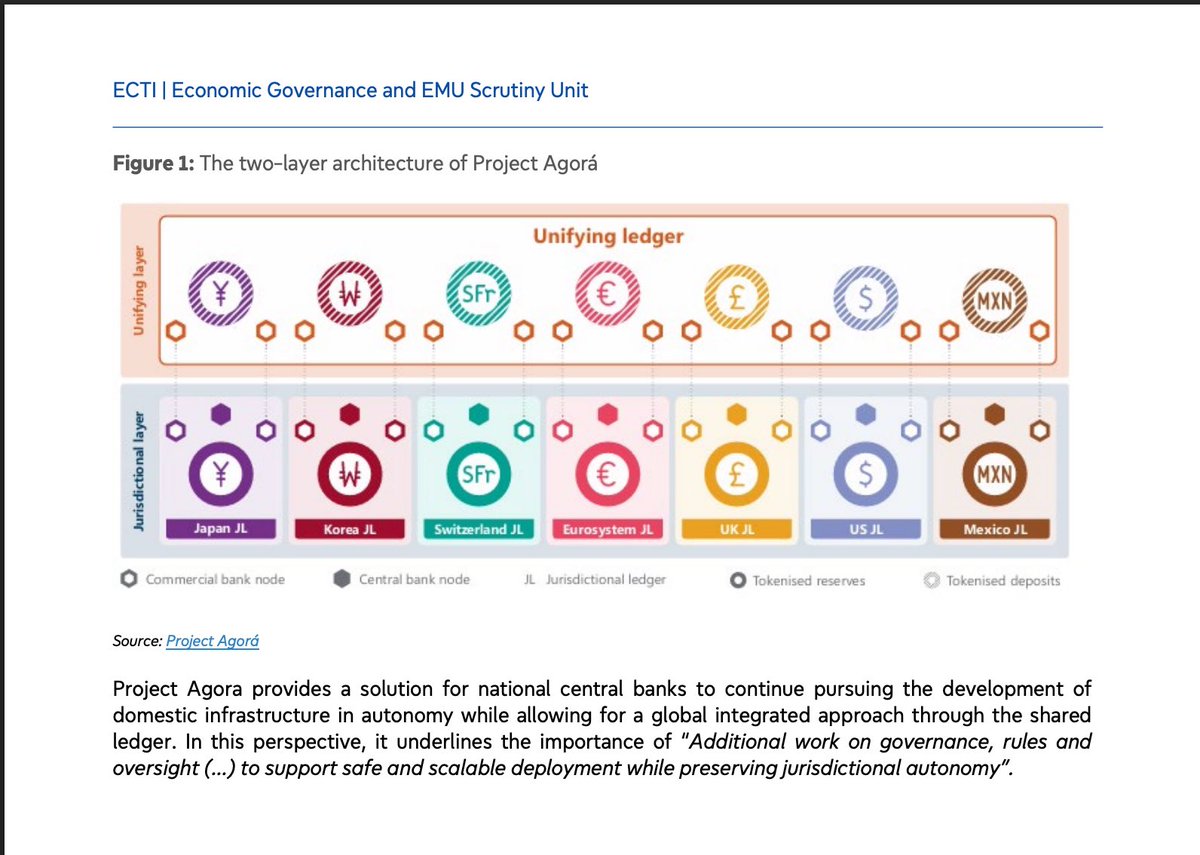 DPGmaximus's tweet photo. 🚨 XRP & QNT holders, The BIS has been describing the UNIFIED LEDGER in plain sight.

Hyun Song Shin says Project Agorá puts central-bank money + tokenized deposits from multiple institutions on ONE platform, with the full payment path visible and settlement happening “all in one go.”

🏦 Agorá = tokenized bank money
⚡ XRP = cross-border liquidity
🔗 QNT = interoperability
Different systems. Same target:
Fix fragmented cross-border payments.

⚠️ No official partnership, but the overlap is VERY hard to ignore. 📝Full video 👇https://t.co/1OpbvvLdtW
Credit to @SMQKEDQG and @Tokenicer for the documents provided.🤝
