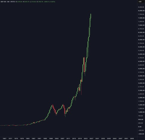 cryptorover's tweet photo. BREAKING: 🇺🇸 CFTC issues new guidance allowing regulated US exchanges to offer stock index futures that never expire.

MASSIVE! https://t.co/jBMhRLkNIi
