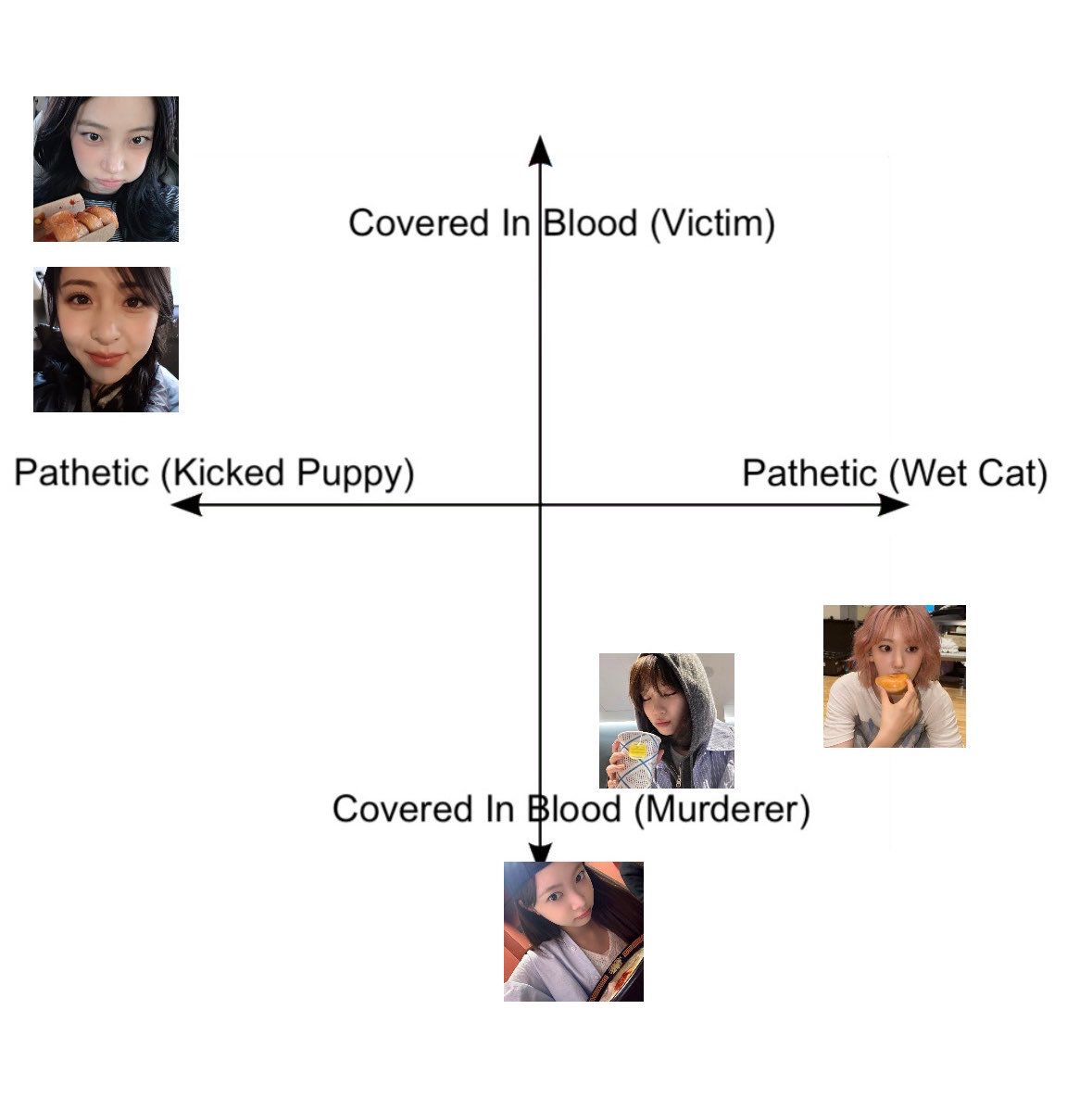 ihrtpurinz's tweet photo. le sserafim members in those 2022 alignment charts because im bored and those used to be so fun #athread https://t.co/8gb7DPxSSt