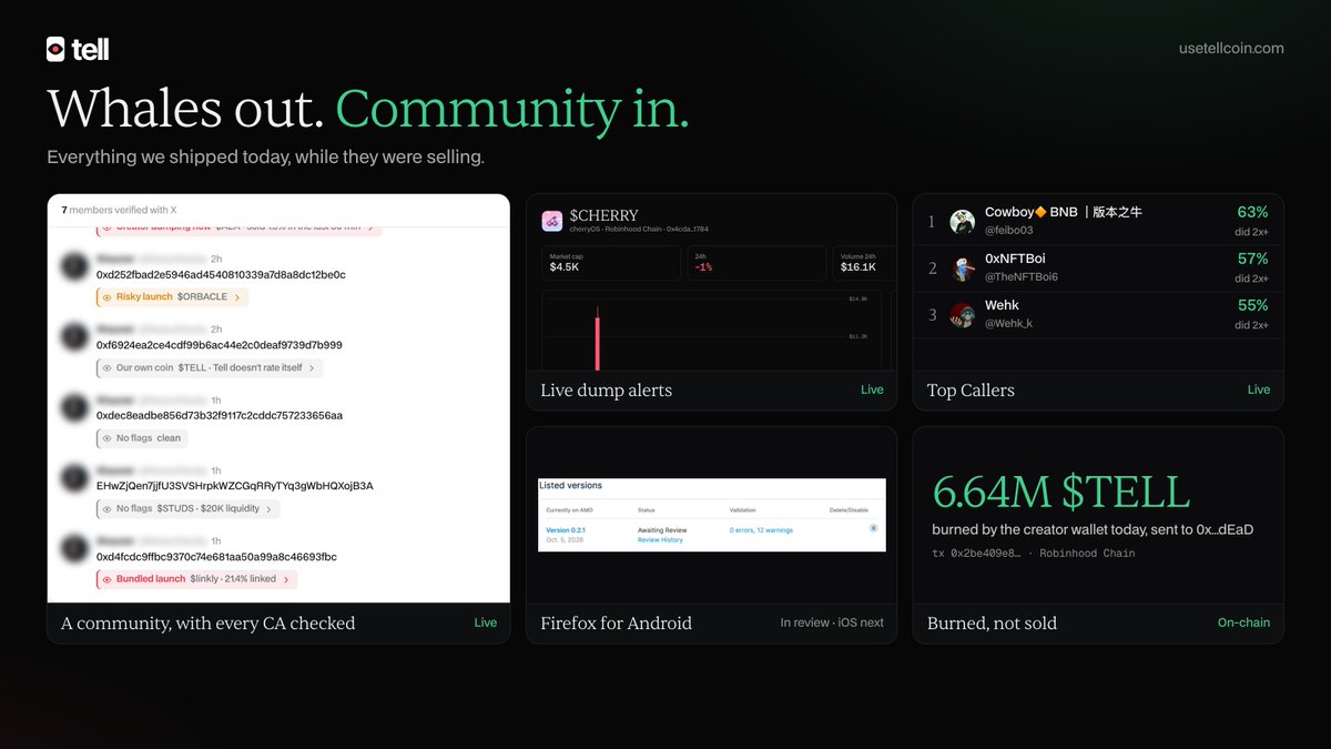 usetellcoin's tweet photo. Whales out, community in. Everyone holding $TELL now is here because they use it, not to flip it.

We're one of you. Stay away from rugs, and let's grow this together. https://t.co/b8f5oCJpA1