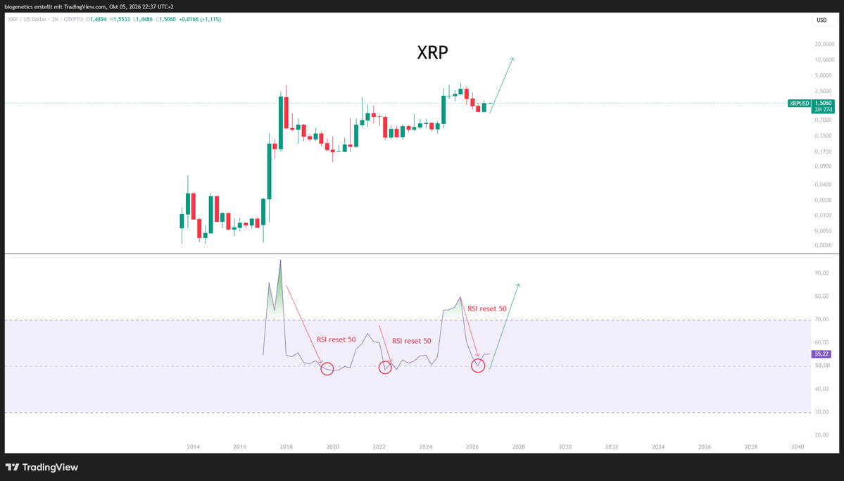 Crypto_Moe84's tweet photo. $XRP 

Congratulation to my XRP-Friends https://t.co/PXTcUJ7VfX