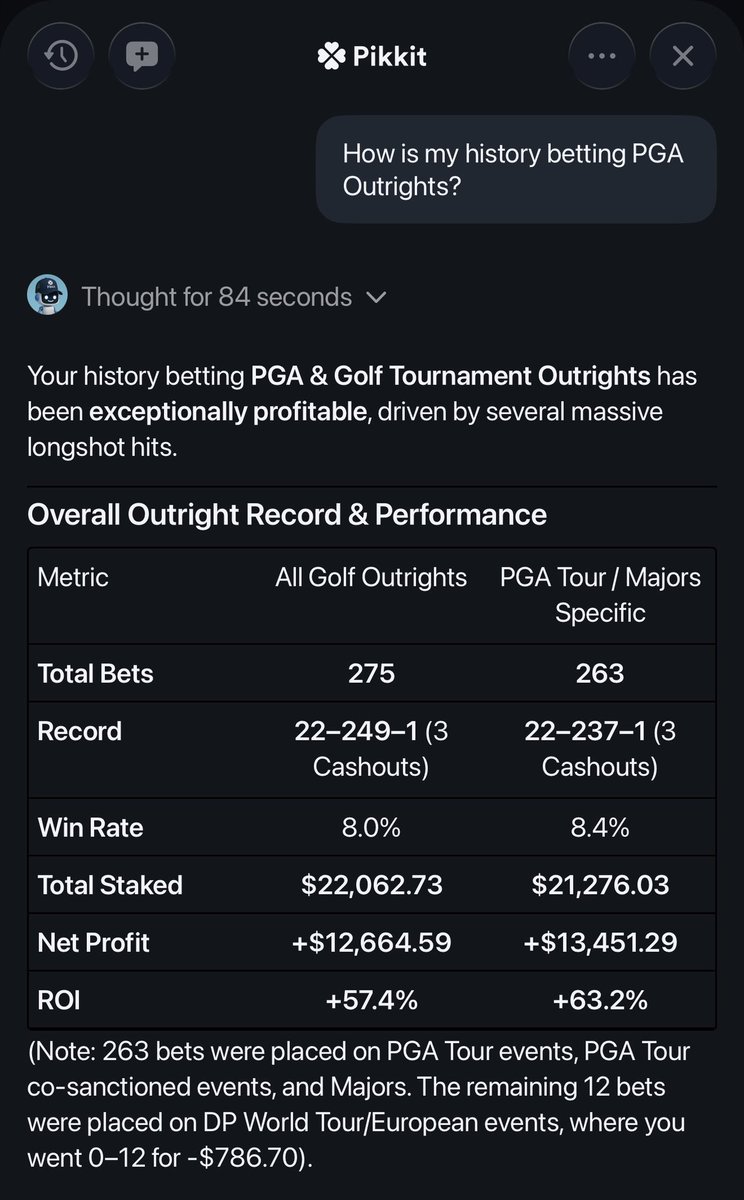 MrDoubleBog3y's tweet photo. I asked @QuickPickBot about my betting history with PGA outrights 🤖

In other words, he said, “You know ball.” 🤝 https://t.co/JsnkuGva2m