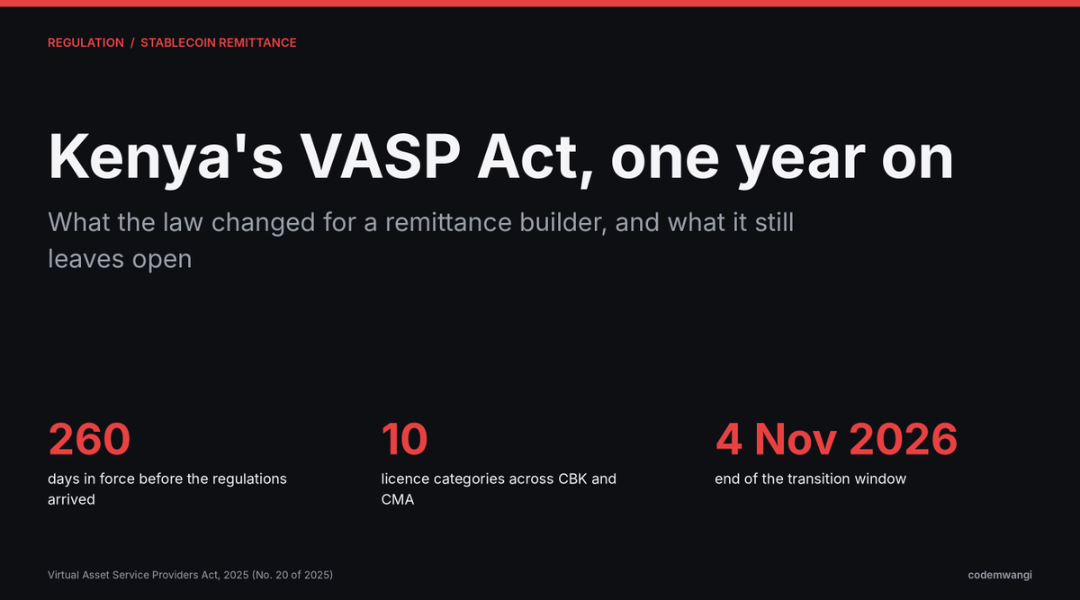 code_mwangi's tweet photo. Kenya's VASP Act is one year old. For 260 of its first 365 days in force there was no rulebook. Now there is: 10 licence types, 2 regulators, KES 10M paid-up capital for a payment processor, and a 4 November deadline. Full breakdown from the AutoPayKe seat in the reply. https://t.co/b06Img8WR3