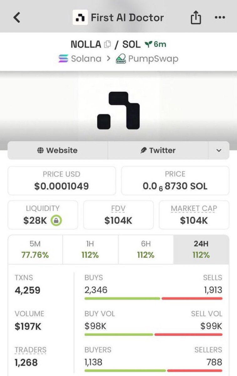 Babaae_printt's tweet photo. 7x profit 📈 from entry on $NOLLA 🚀 https://t.co/oy5vq8j03B