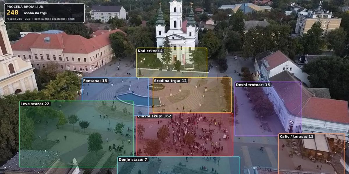 becejacc's tweet photo. Propao najveći blokaderski skup u Bečeju. Nisu im pomogle ni pompezne najave, ni dolazak kandidata sa liste jedva su okupili 160 ljudi. 🤣 https://t.co/e1Pd4R5ODk