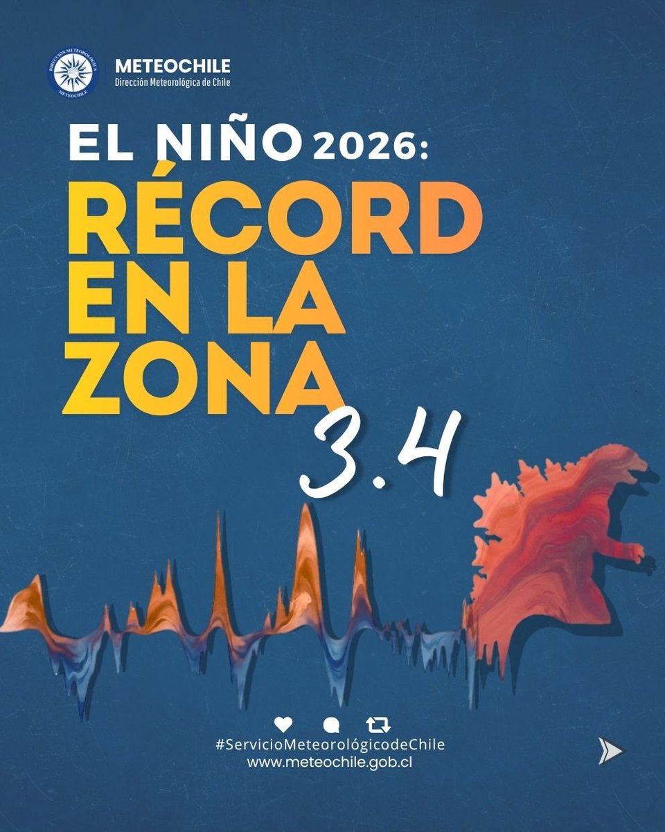 meteochile_dmc's tweet photo. #RécordMundial 🌊🌡️ | #ElNiño
La zona Niño 3.4, una de las principales referencias para monitorear la evolución de El Niño Oscilación - Sur (ENSO), presenta actualmente valores excepcionalmente altos, en un escenario de fortalecimiento de El Niño.

La NOAA mantiene el seguimiento de esta condición y de su evolución durante los próximos meses.

¿cómo puede impactar en la medida que nos acercamos al #verano🇨🇱?

 Revisa aquí 👇🏻los últimos antecedentes.

#Clima #MeteoChile