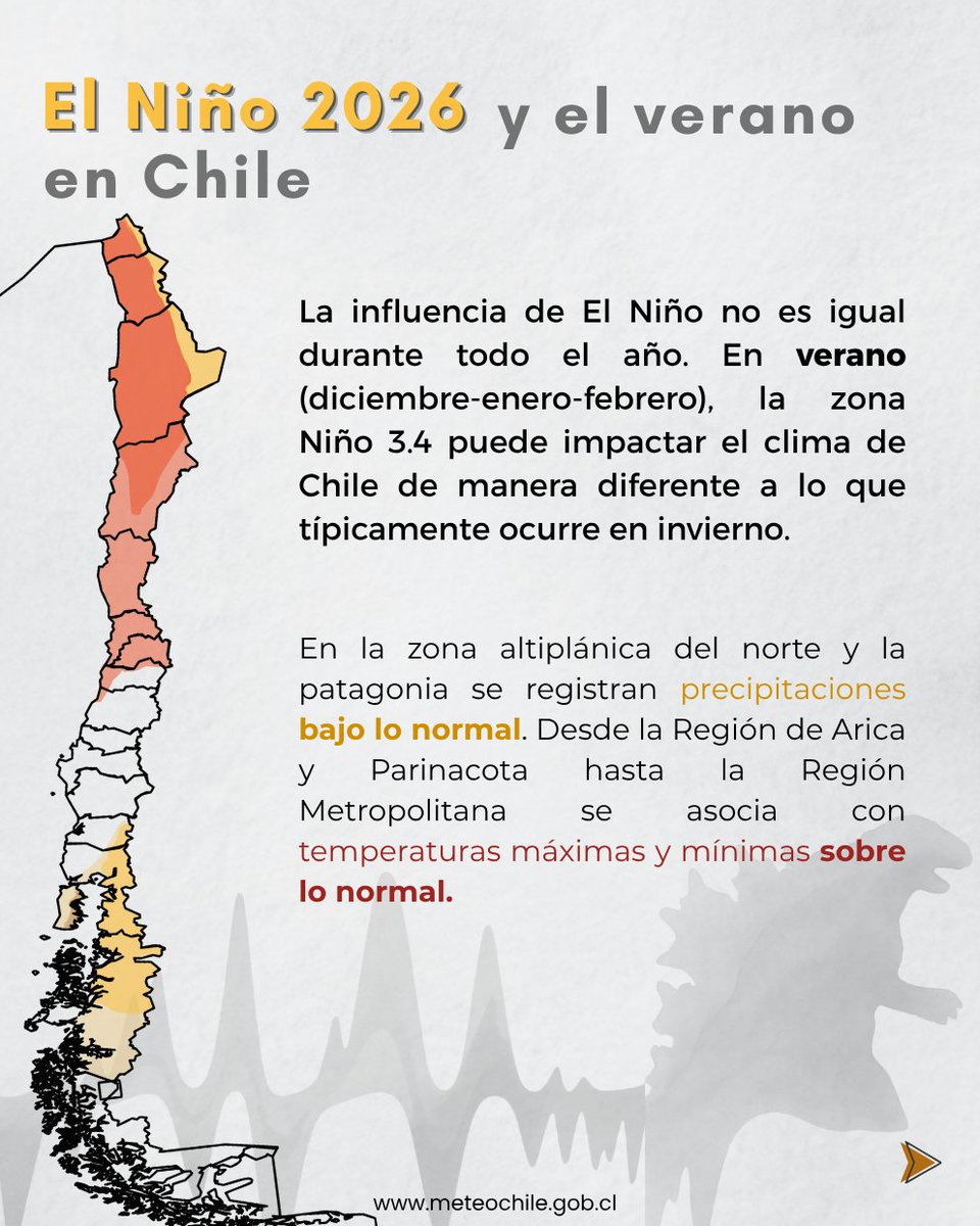 meteochile_dmc's tweet photo. #RécordMundial 🌊🌡️ | #ElNiño
La zona Niño 3.4, una de las principales referencias para monitorear la evolución de El Niño Oscilación - Sur (ENSO), presenta actualmente valores excepcionalmente altos, en un escenario de fortalecimiento de El Niño.

La NOAA mantiene el seguimiento de esta condición y de su evolución durante los próximos meses.

¿cómo puede impactar en la medida que nos acercamos al #verano🇨🇱?

 Revisa aquí 👇🏻los últimos antecedentes.

#Clima #MeteoChile