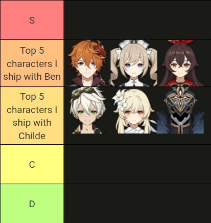 fishworld2007's tweet photo. Im curious what other ships with childe and bennett that chennett fans who multiship like?

These are my top 3 (i was originally gonna do 5 but i couldnt find enough ships lol) https://t.co/ZAmHbAna0Y