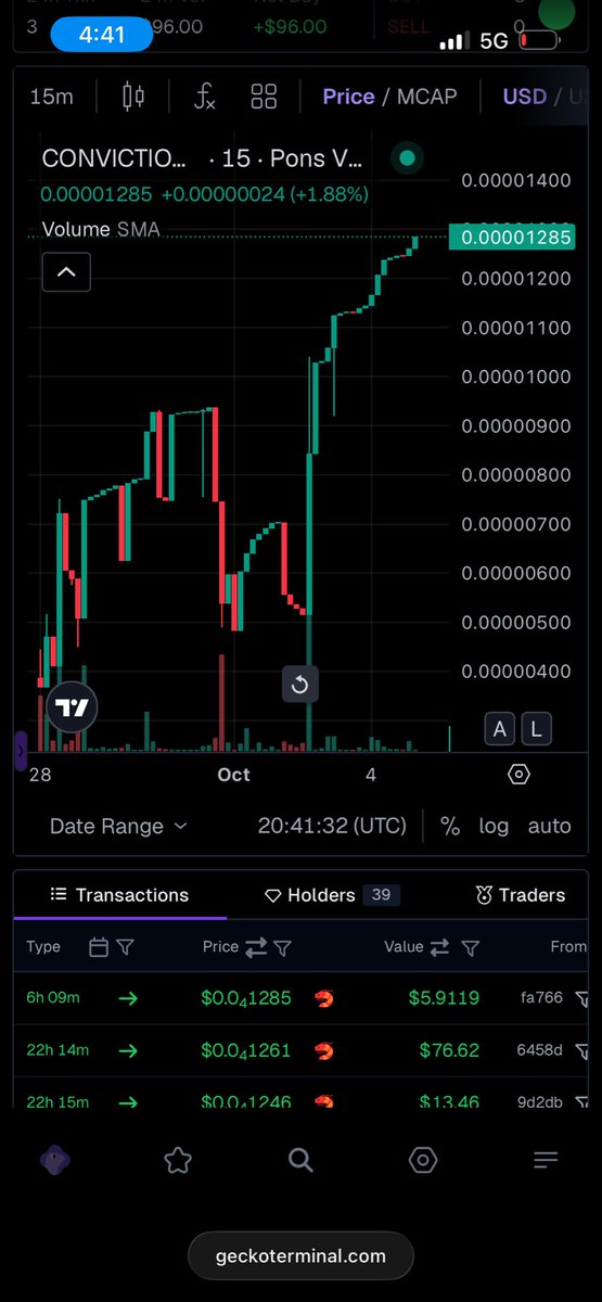 CONVICTION999's tweet photo. Sniffing 13K👀

The bear is definitely dead💀

Come get your airdrops🤑

🐻⚰️ https://t.co/lcrnIKzBul