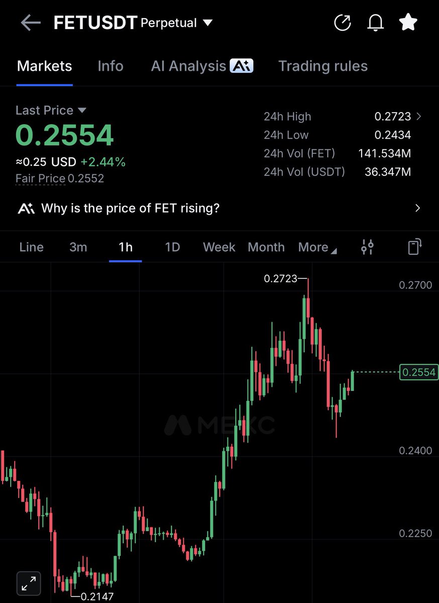 digishahed's tweet photo. $fet dips are buying 🚀soon 🚀 https://t.co/iaOPiW1Jqj