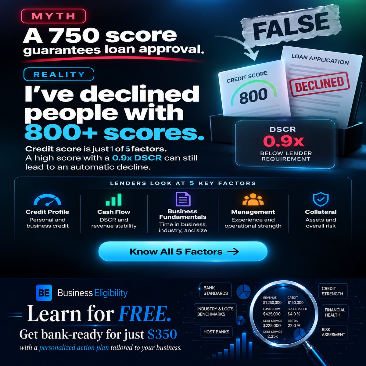 Biz_Eligibility's tweet photo. Think an 800 credit score guarantees approval?

It doesn’t.

Banks look at the full picture, and one weak area can outweigh an excellent credit score.

Before you apply, know the 5 factors lenders actually evaluate.

Visit: https://t.co/7KgTY0Wt0o https://t.co/kZThvM6VE9
