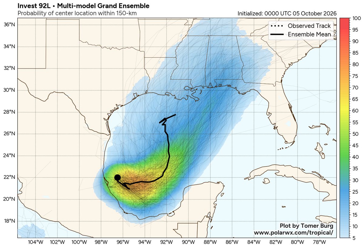 spann's tweet photo. SATURDAY: There are big football games, concerts, and festivals across Alabama and along the Gulf Coast this weekend. With a tropical system coming up from the south, there are many questions.

This is what I can tell you now.

*NHC has raised the chance of the disturbance in the Gulf becoming a depression or storm to 80 percent. Odds of this becoming a minimal hurricane are low, but it can't be ruled out.

*Still believe the main impact from this (whether a broad low, depression, or storm) will be a huge rain mass across the Deep South over the weekend. Some flooding is possible, especially over the southern half of Alabama and near the coast where the ground is saturated.

*Until the system becomes better organized, and we get dropsonde data from hurricane hunter aircraft, there will still be considerable uncertainty in the timing and placement of the heaviest rain. Forecast confidence will be much higher by Wednesday.

*For now, rain looks likely Saturday and Saturday night. Perhaps lingering into Sunday. It could be a steady, soaking type rain. And, if the tropical system deepens before landfall, wind could be an issue. Winds could gust to 30/40 mph at times at some point over the weekend.

*Rain will likely begin on the Gulf Coast Friday night, then spreading northward Saturday.

It is important to remember any or all of this could change in the coming days. It is just too early to be really specific. When we get to Wednesday I will be very detailed. Keep an eye on updates.