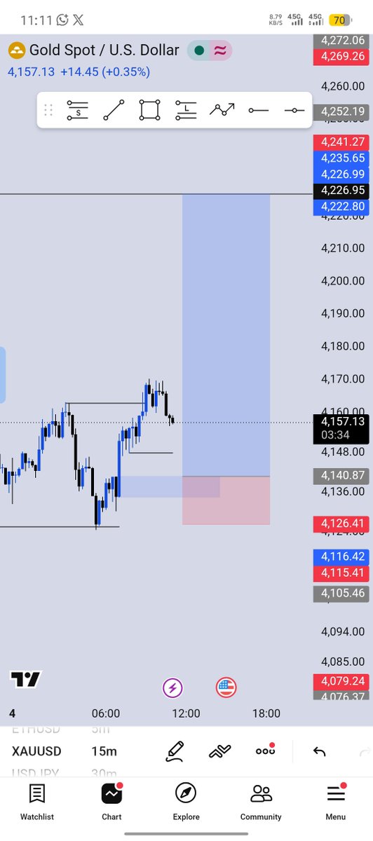 sato_shi_7's tweet photo. #XAUUSDπ€
Sl πππ
Structure>> liquidity>> poi
#Onlytime #consistency https://t.co/c3qZAvLAIJ