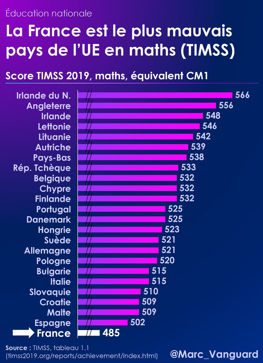 V2Vofficial's tweet photo. On attend la réaction de sa hiérarchie devant cette atteinte caractérisée au devoir des réserve des fonctionnaires.
En plus, devant un Lycée brûlé par des racailles, ce n'était vraiment pas le moment de s'en prendre à #Cnews. Cette dame est co-responsable du désastre de l'Education Nationale par son idéologie pourrie et son refus de dire la vérité sur les problèmes notamment liés à l'immigration.