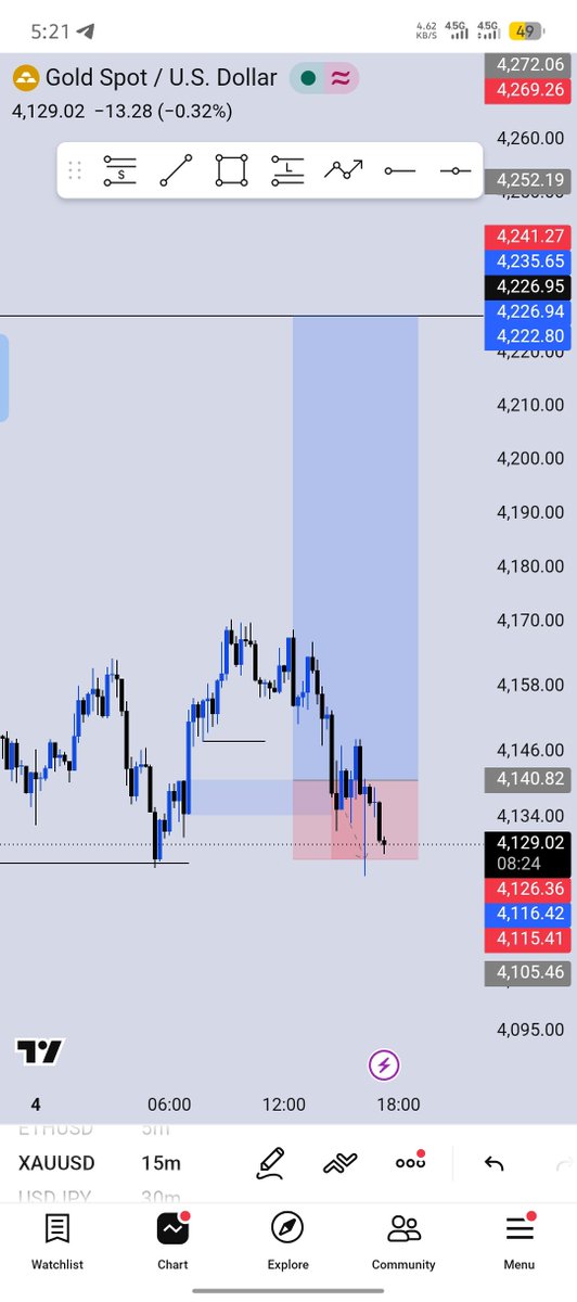 sato_shi_7's tweet photo. #XAUUSDπ€
Sl πππ
Structure>> liquidity>> poi
#Onlytime #consistency https://t.co/c3qZAvLAIJ