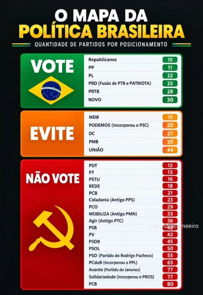 murilo_haidamus's tweet photo. @toninhodocall Não é falta de informação, Victor. Essa publicação é a opinião geral aqui do interior de SP. Se Hitler fosse vivo e falasse que iria combater o comunismo, seria eleito https://t.co/Q4OitWuBHF