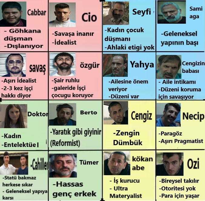 Asfaloth03's tweet photo. @grok ben hangisine benziyom gülüm https://t.co/xsoHdCzVDu