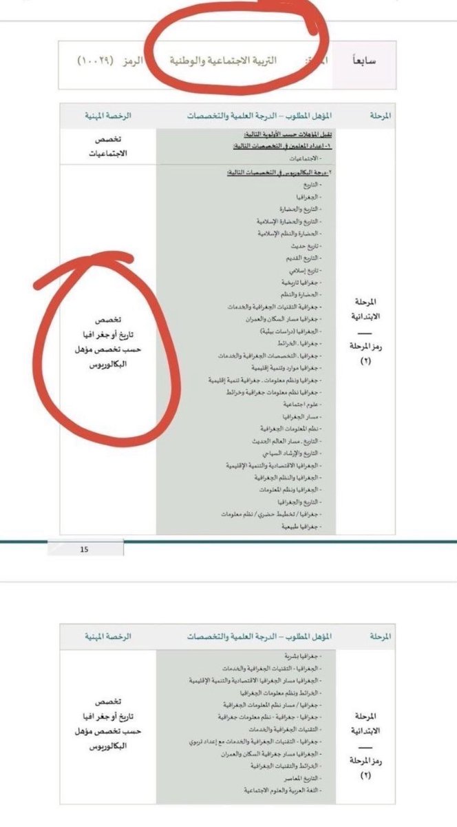AliMas20's tweet photo. @TeacherEduSA تخصصات الجغرافيا والتاريخ تم دمجهم تحت مسمى التربية الاجتماعية والوطنية ، لكن الموقع لا يسمح لنا بالتقديم 

نرجوا حل المشكله 
🔴🔴🔴🔴🔴🔴🔴 https://t.co/sG1wvZh2r8