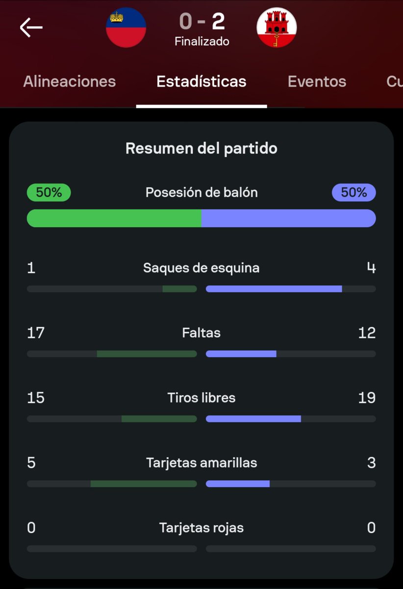 liechtensteinfu's tweet photo. Hoy lloramos nosotros. Debacle en un cara a cara donde Funfstuck priorizó darle minutos a todo el mundo y se olvidó de ir a por el partido. 0-2 y otra oportunidad perdida de cerrarle la boca a los andaluces de Hacendado.
Ahora, lloremos juntos, lichesteiners. https://t.co/JncZORt0PL