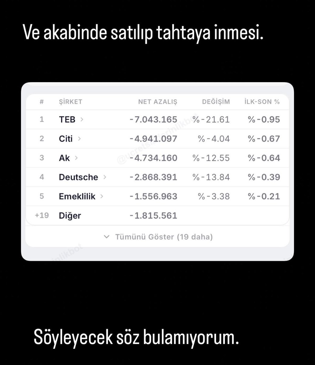 realtraderakin's tweet photo. Bu paylaşım 12 Ağustos’a ait.

Bahse konu virman 14 Ağustos’ta gerçekleşmiş..

Fon konusunda ilk uyarıyı ben yapmış “?” paylaşımına işaret etmiştim 

Gerçeği takastaki bozulmaları anormalliği ön görmüştüm..

Şimdi ortaya çıkıyor.

Piyasayı Allah korumuş..

Takas herşeydir.

Söyleyecek söz bulamıyorum..

#xu100 #bist #borsa