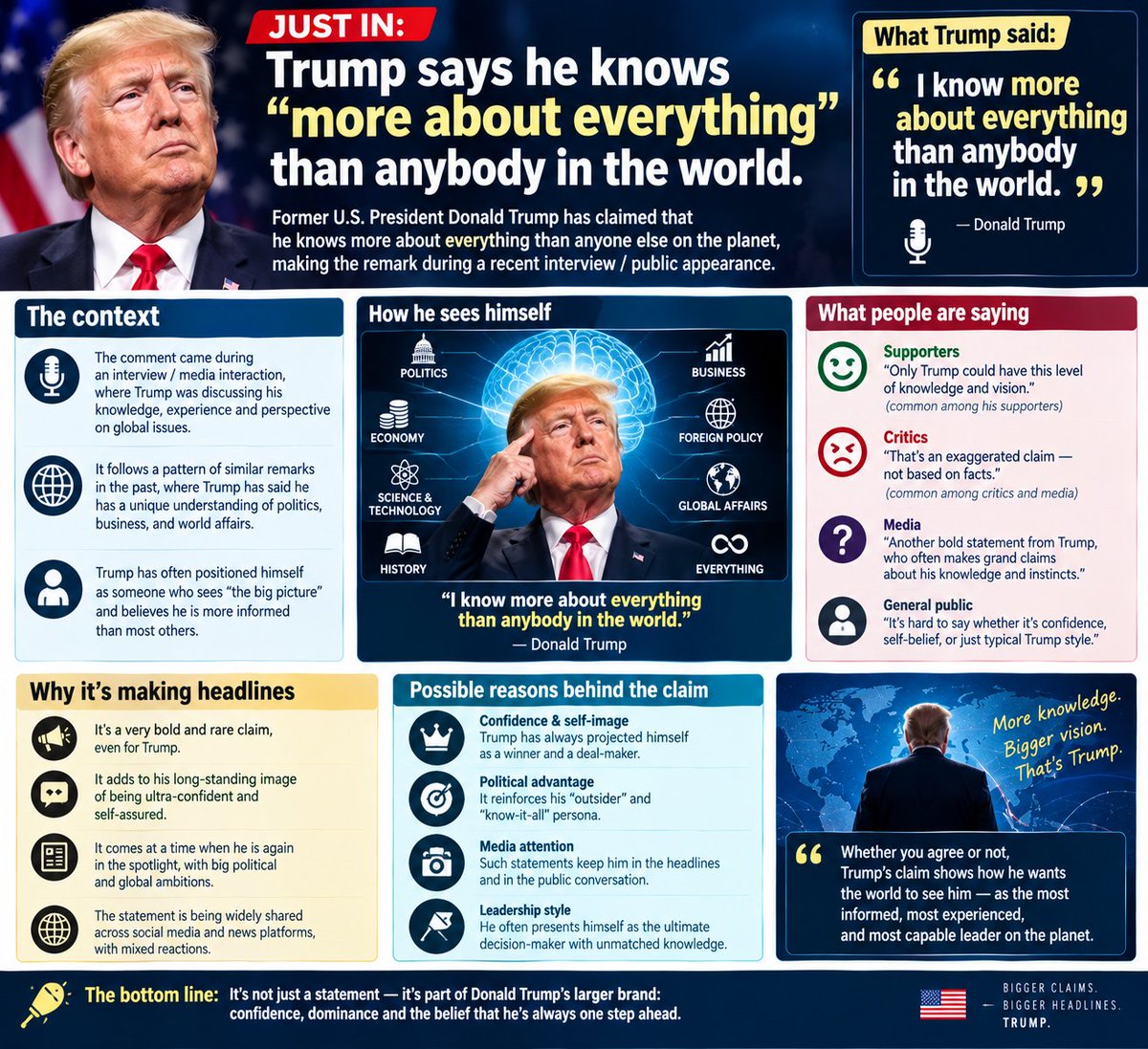 OmMauryaa's tweet photo. @Kalshi he is super intelligent 👌 
of this also a lie on truth social https://t.co/v1IT21MozT