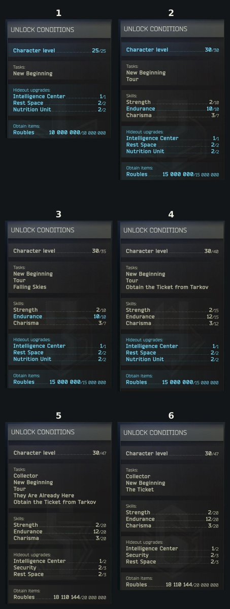 ClownPrinceTark's tweet photo. Prestige requirements for PVE players to look over 

#escapefromtarkov https://t.co/SqPpel9u4f