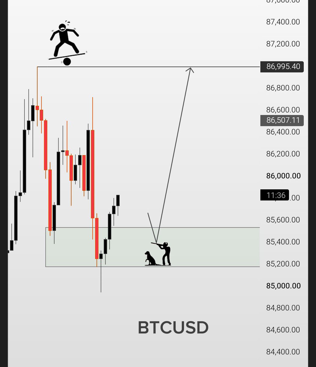 cyforex's tweet photo. #BTCUSD clean https://t.co/vQgGt2eHv4
