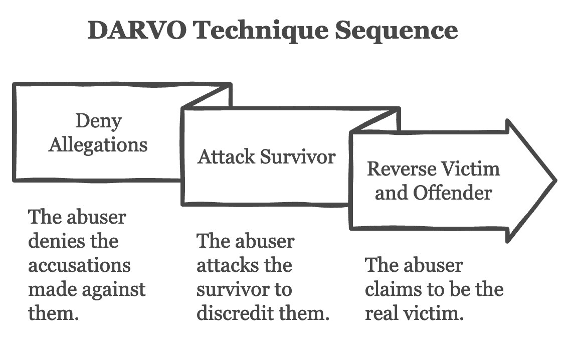 CheyenneHuntCA's tweet photo. So it turns out the guy who claimed he was too intoxicated to consent and Jane Doe actually assaulted him is the same person who messaged the Snapchat group, inviting them all to join in without her knowledge. This is a master class in DARVO and some of you on this app are falling for it.